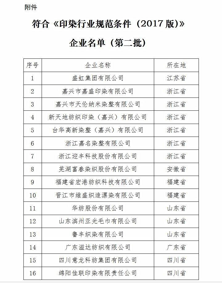 《印染行业规范条件(2017版)》企业名单(第二批)